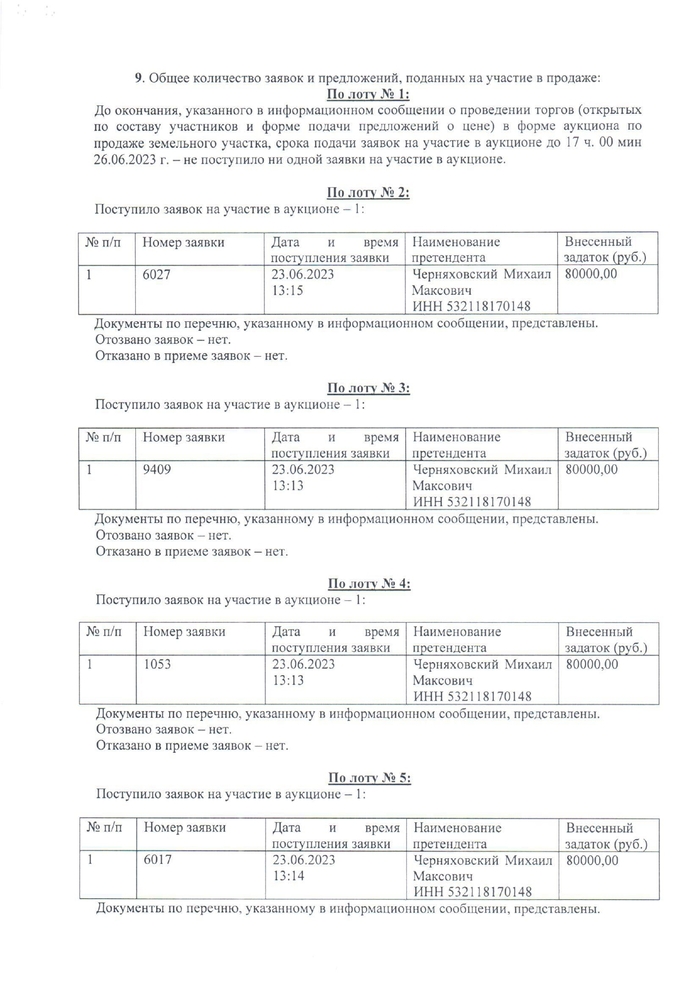 Протокол рассмотрения заявок на участие в электронном аукционе от 27.06.2023
